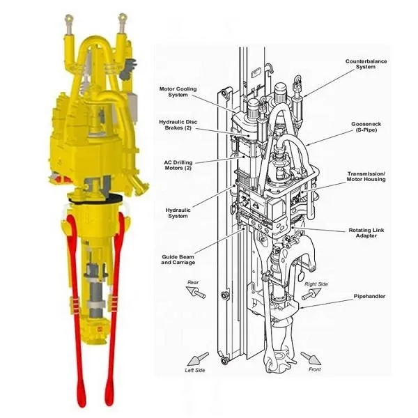Top Drive System Overview
