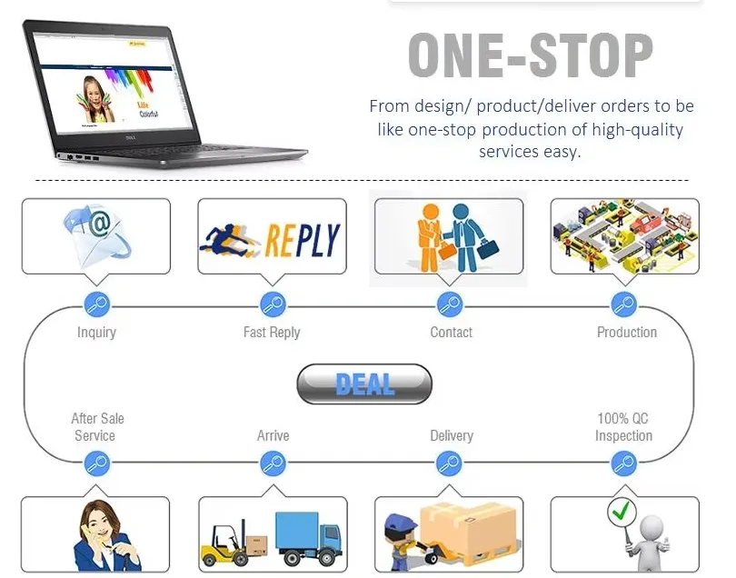 Production Advantage 2