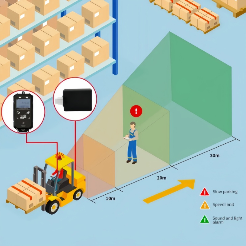 APP Controlled GPS Forklift Anti Collision System for Efficient Warehouse Operations