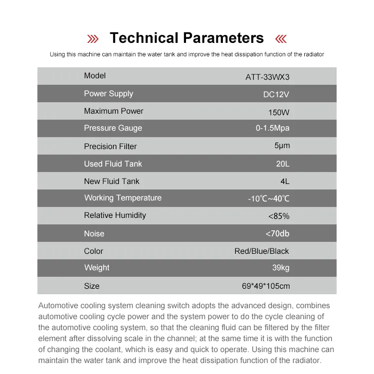 Product Parameters Diagram