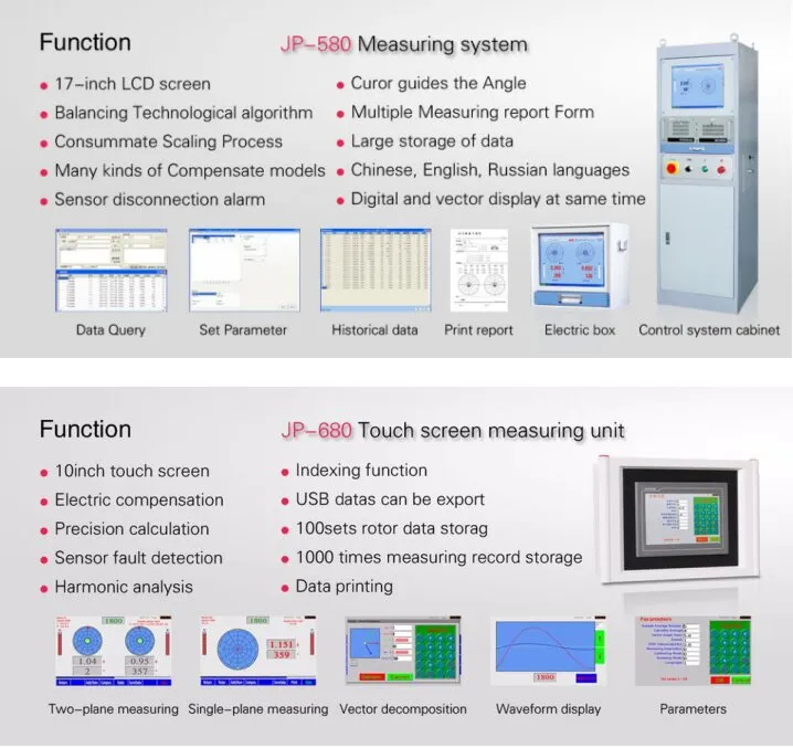 Measuring System