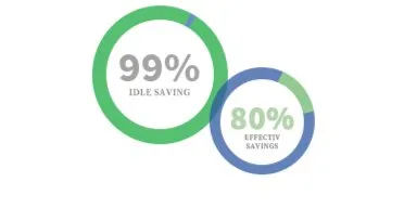 Comparative Analysis
