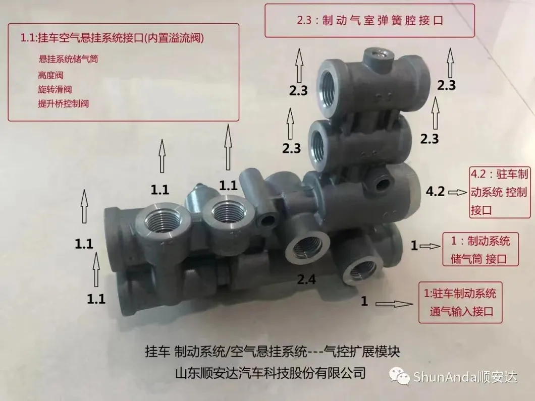 Extension Module Parts 2