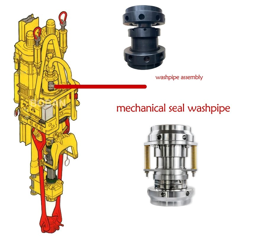 Interchangeable Spare Parts for Kinds of Top Drive System Nov Varco Canrig