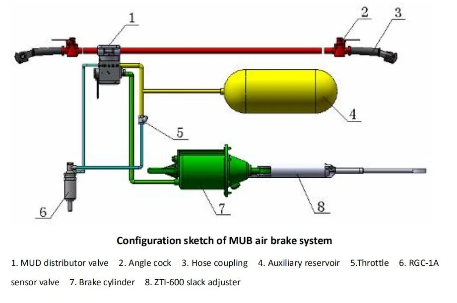 Distribution Valve Mechanism