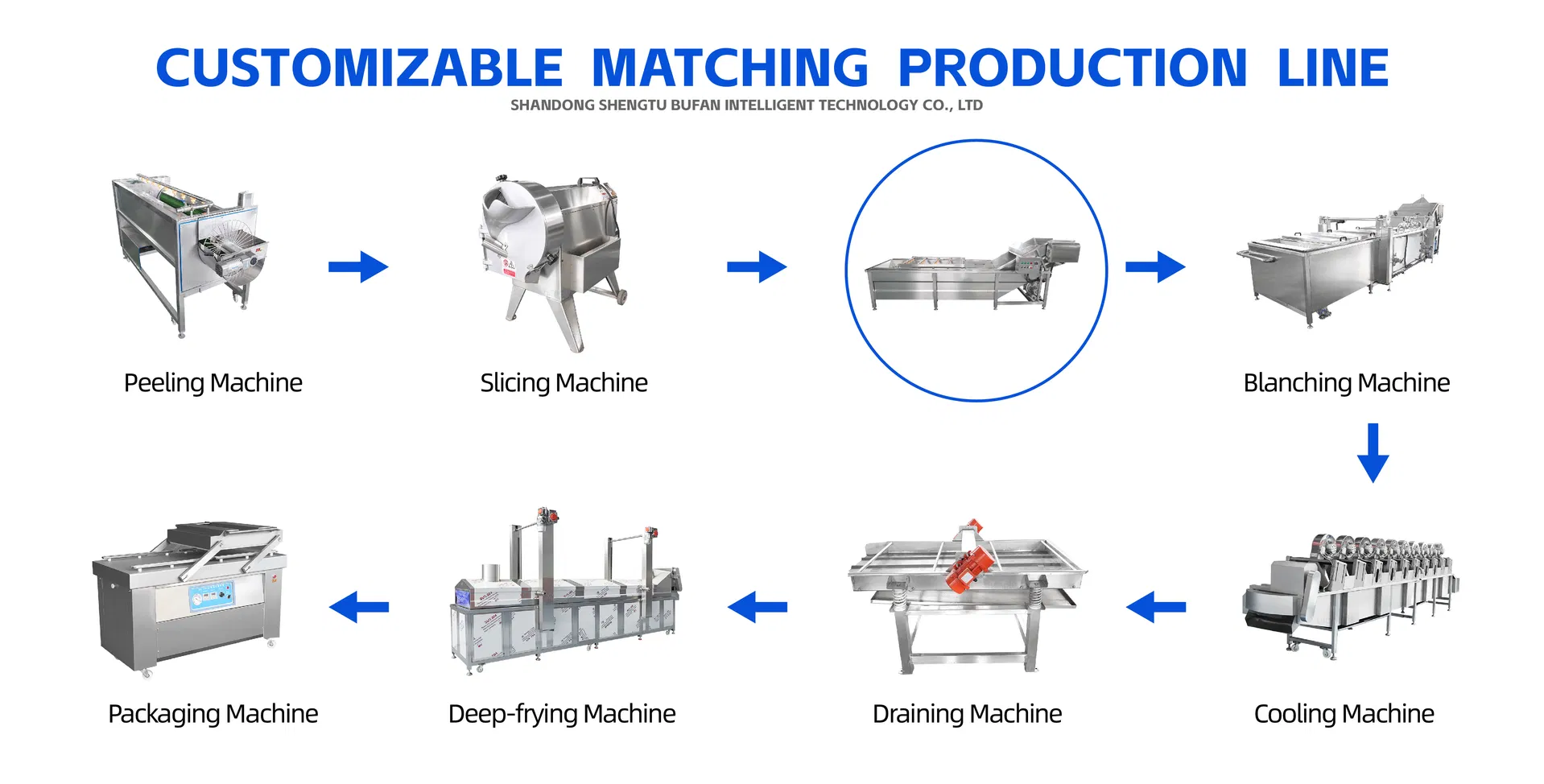 خط إنتاج متكامل