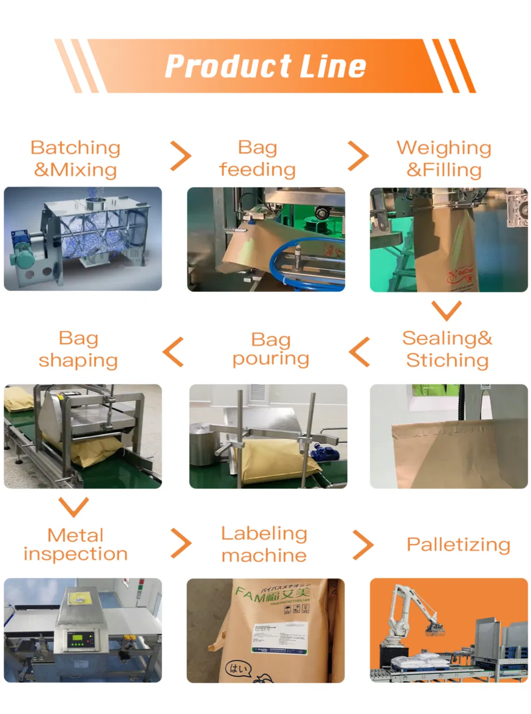 Potato Tomato Orange Fruit Apple Lemon Washing Drying Sorting Grading Machine