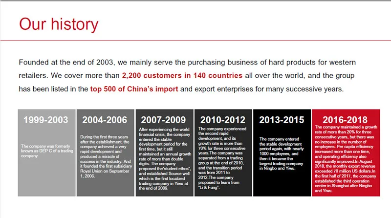 Showroom de Produtos
