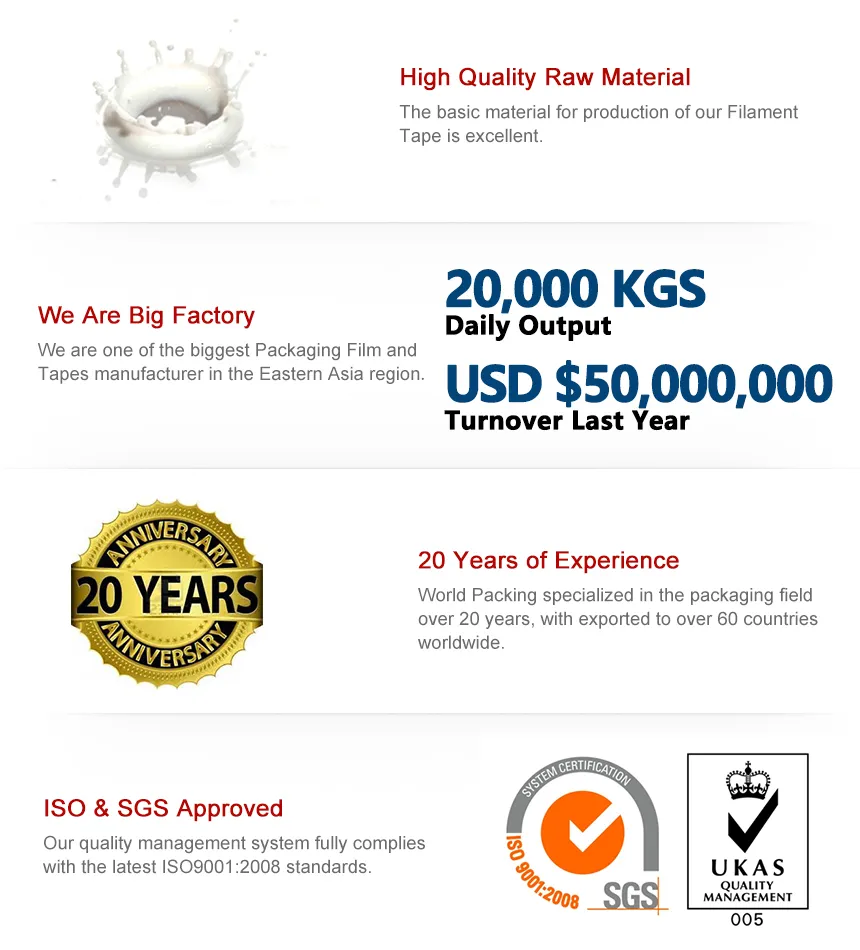 Production Quality Control