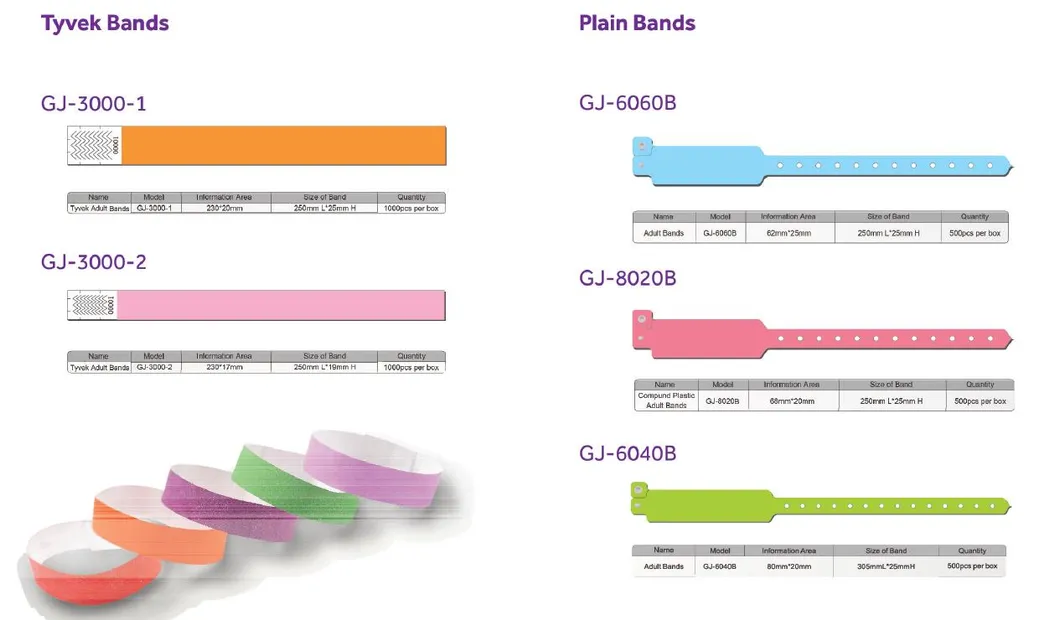 Medical ID Band Usage