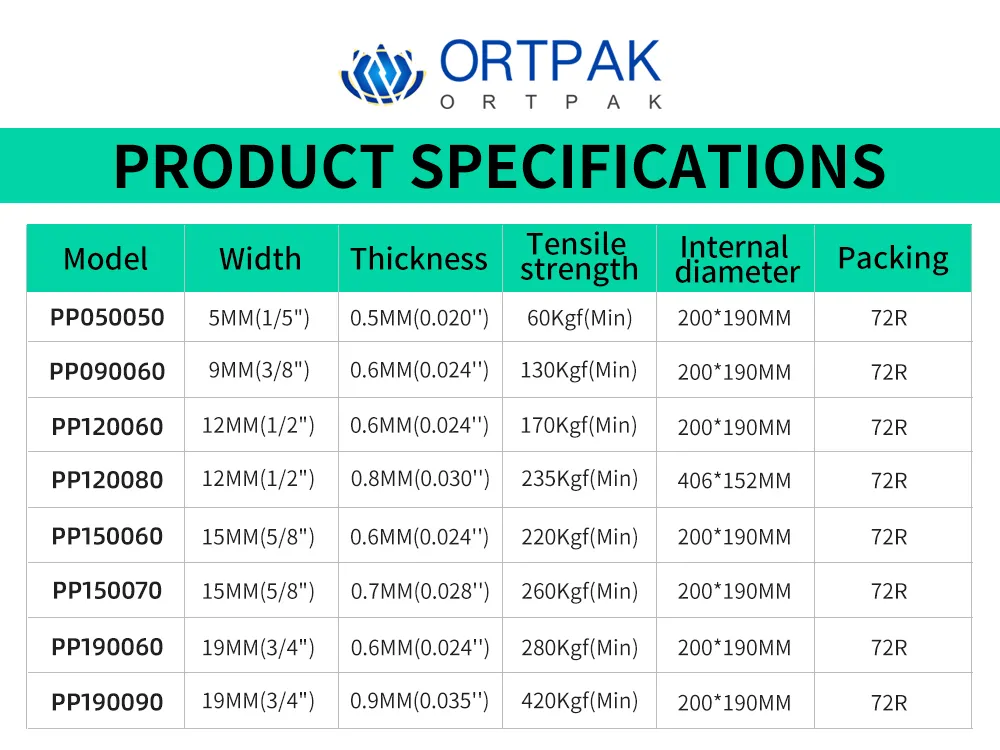 Strapping Specification