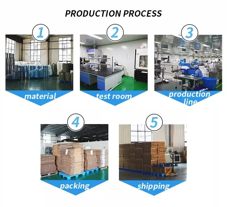 Production Facility