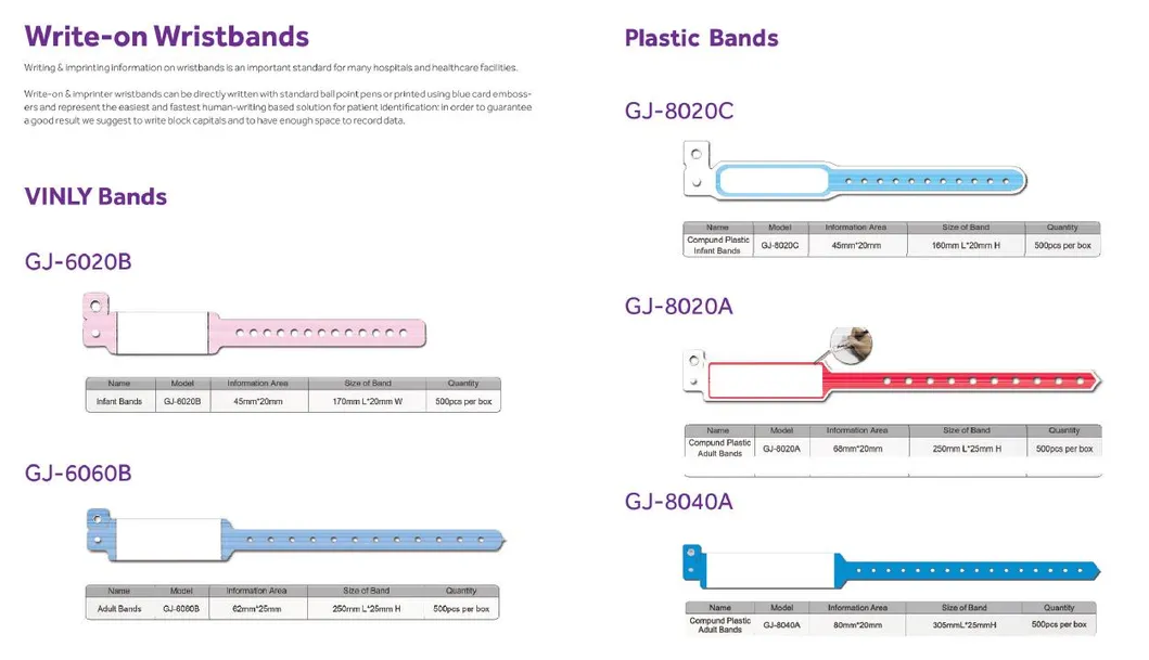 Medical ID Band Detail