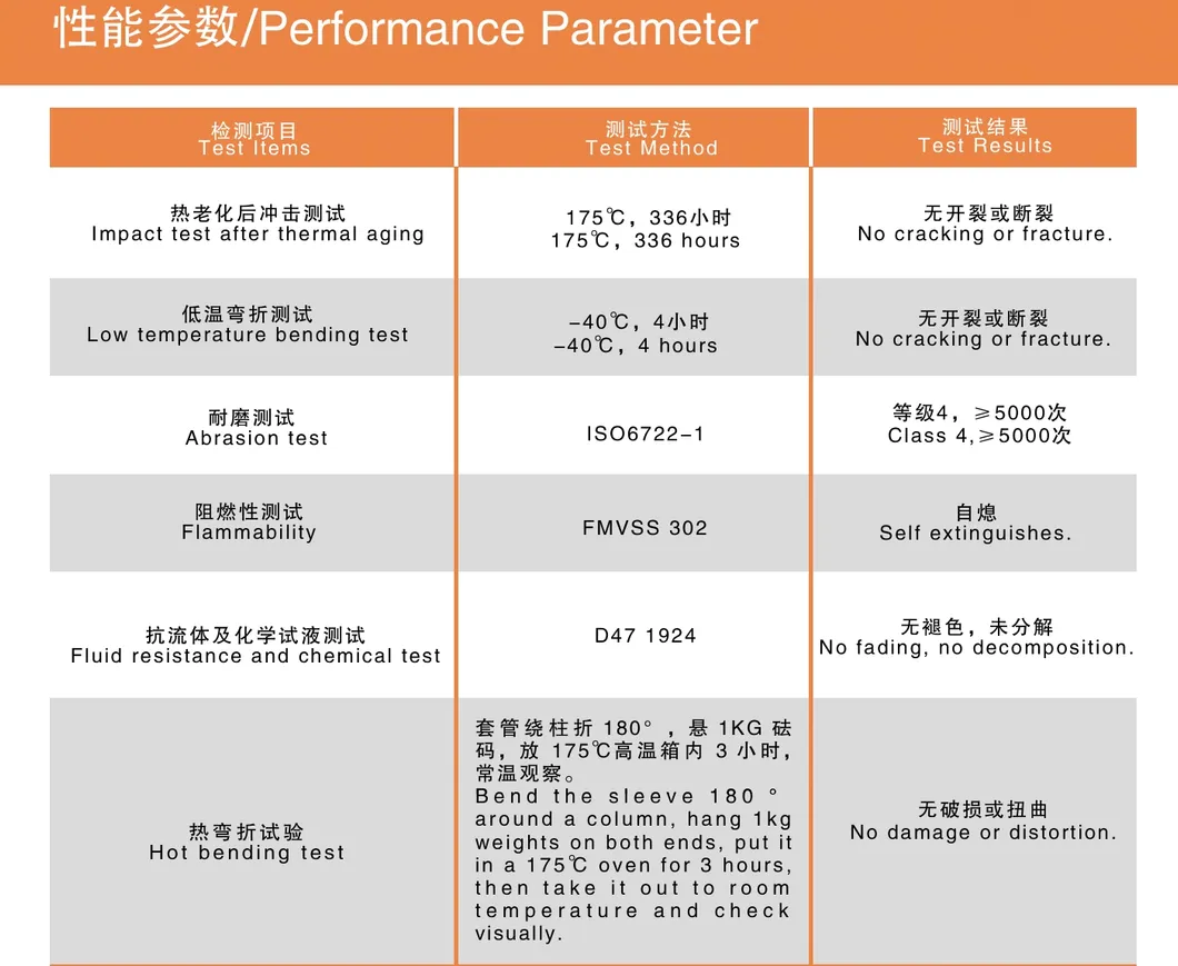Product Parameters