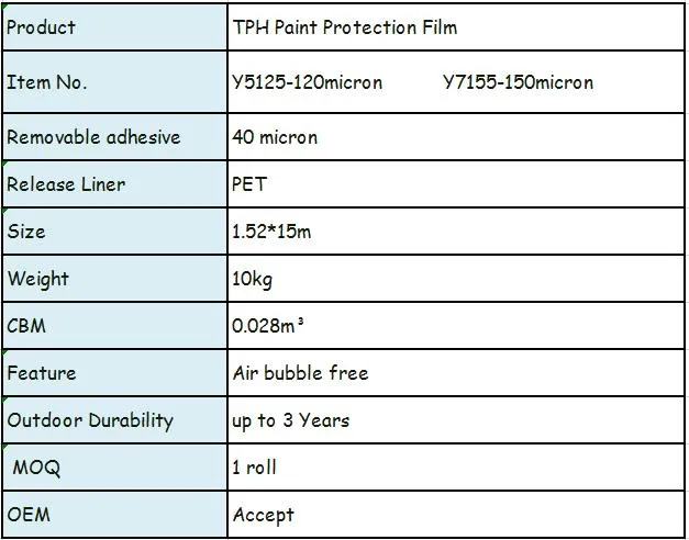 TPH Paint Protection Film Details