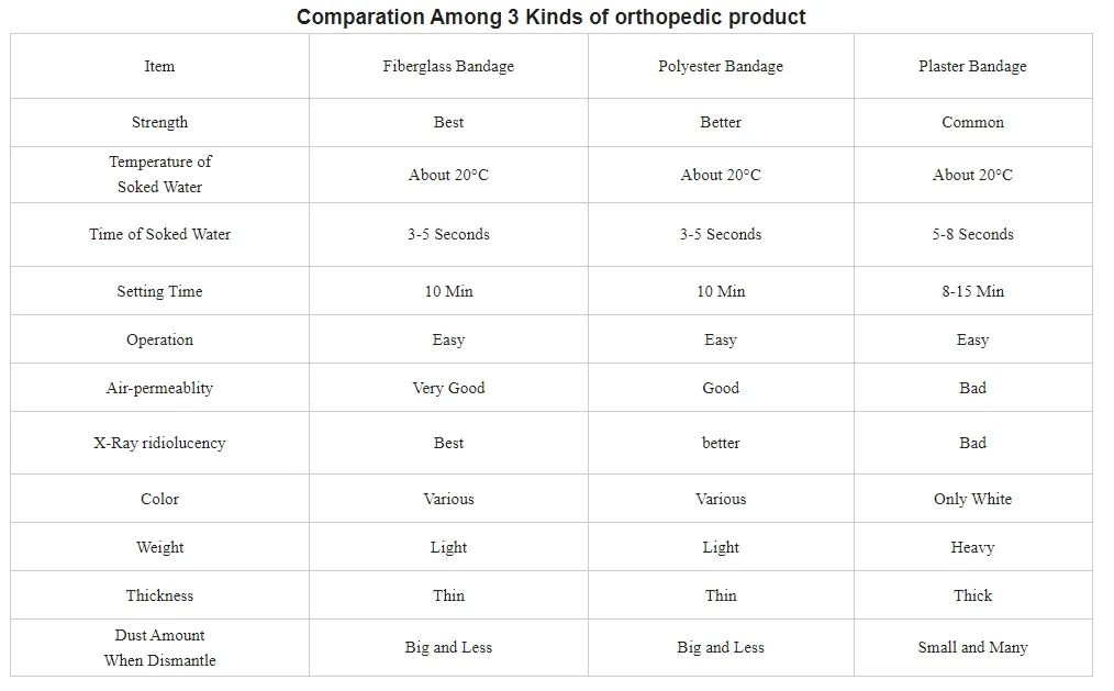 Casting Tape Specifications