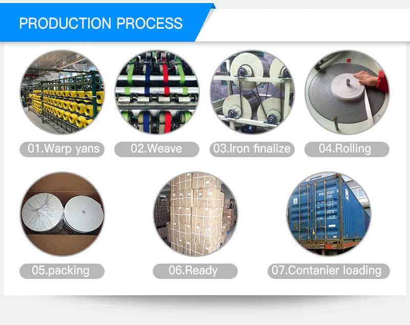Factory Process