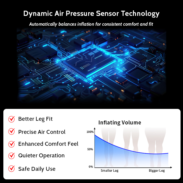 Portable &amp; Foldable Pulsating Airflow Kangworld Multimode Air Compression Wrap