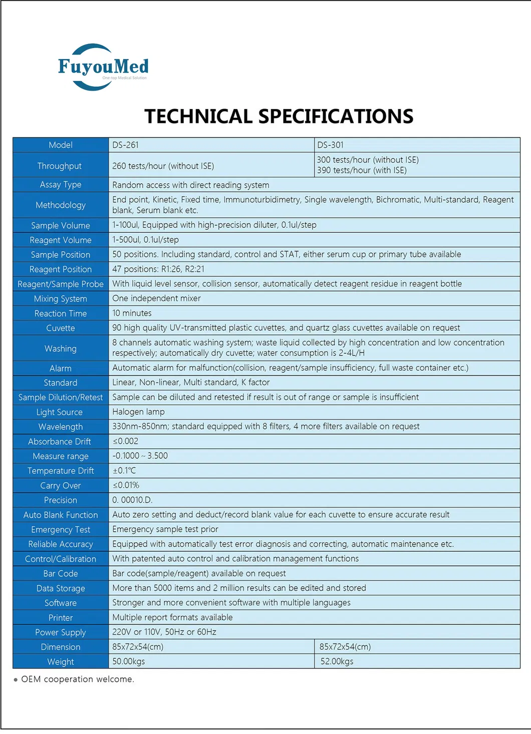 Chemistry Analyzer 2