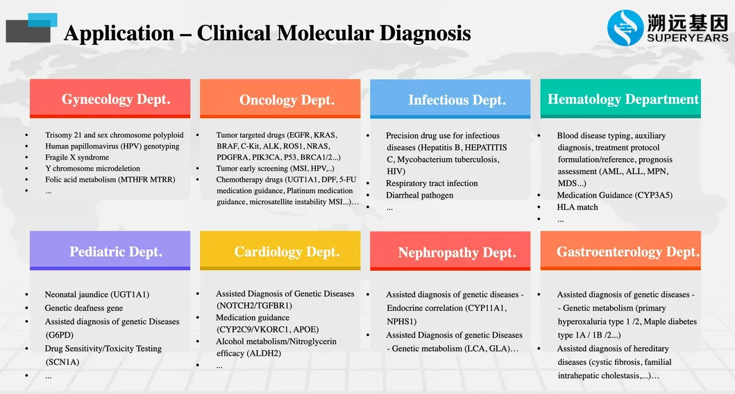 Genetic Analyzer Display 4