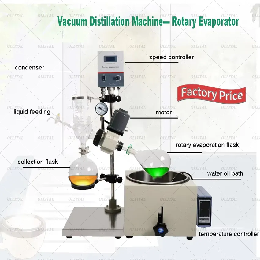 Distillation Detail 2