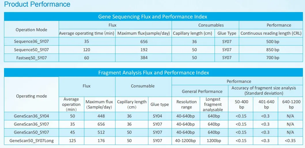 Genetic Analyzer Display 6