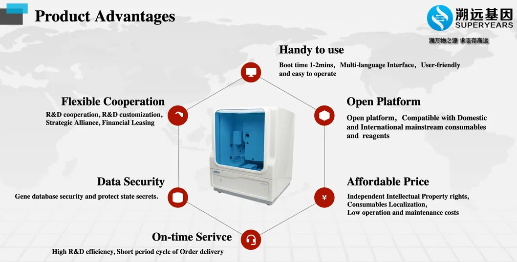 Genetic Analyzer Display 3