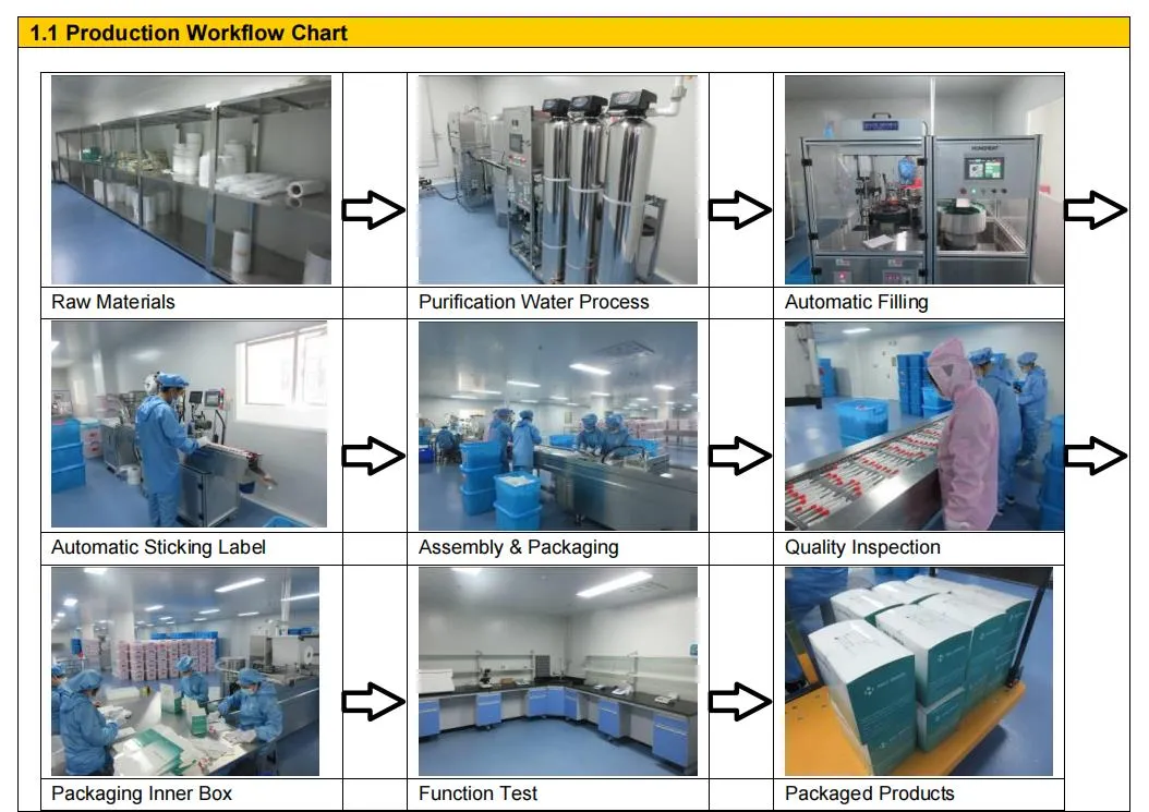 Production Process Flow