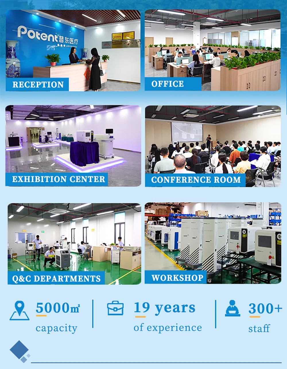 Urodynamics System 6