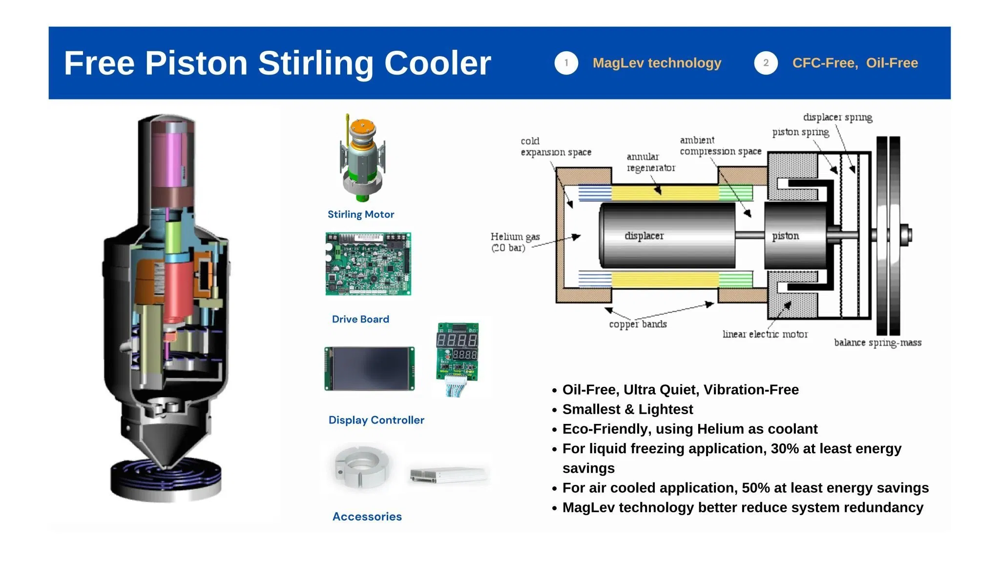 Laboratory-Grade Stirling Refrigeration Unit with Helium Coolant