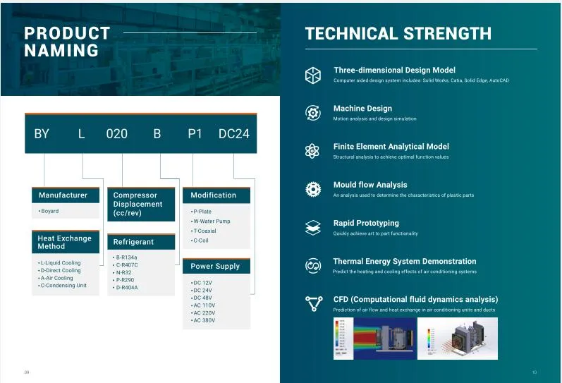 Water Chiller Module Detail