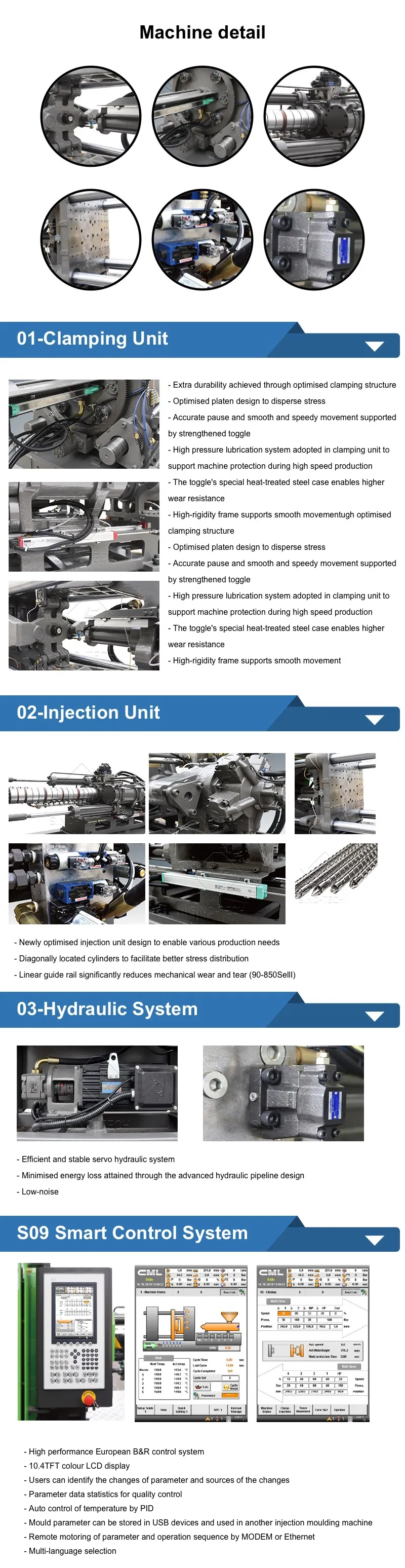 Detailed Machine View