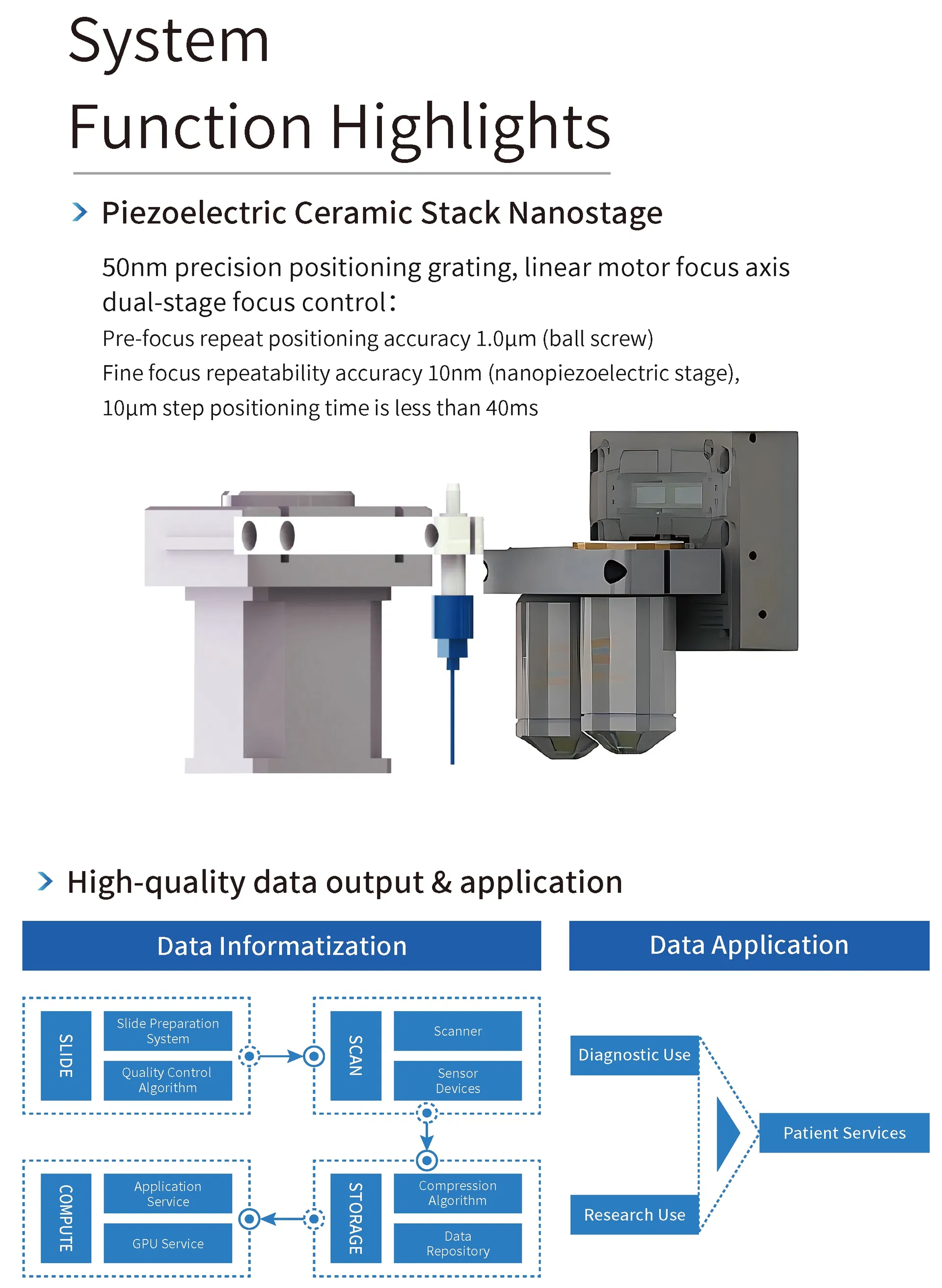 High Resolution Pathology Slide Scanner