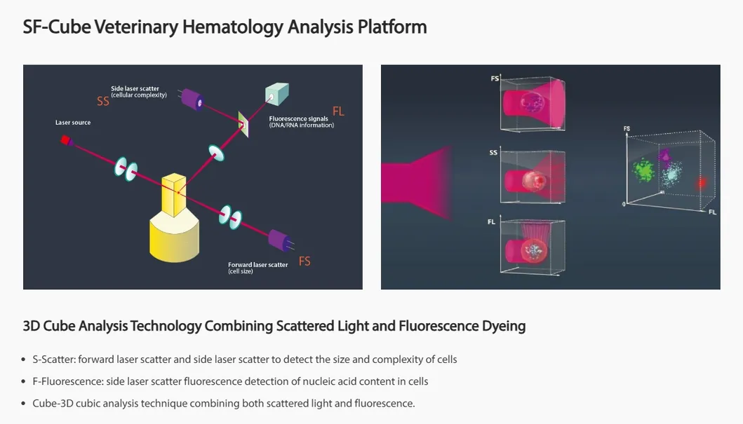Hematology Analyzer Feature 4