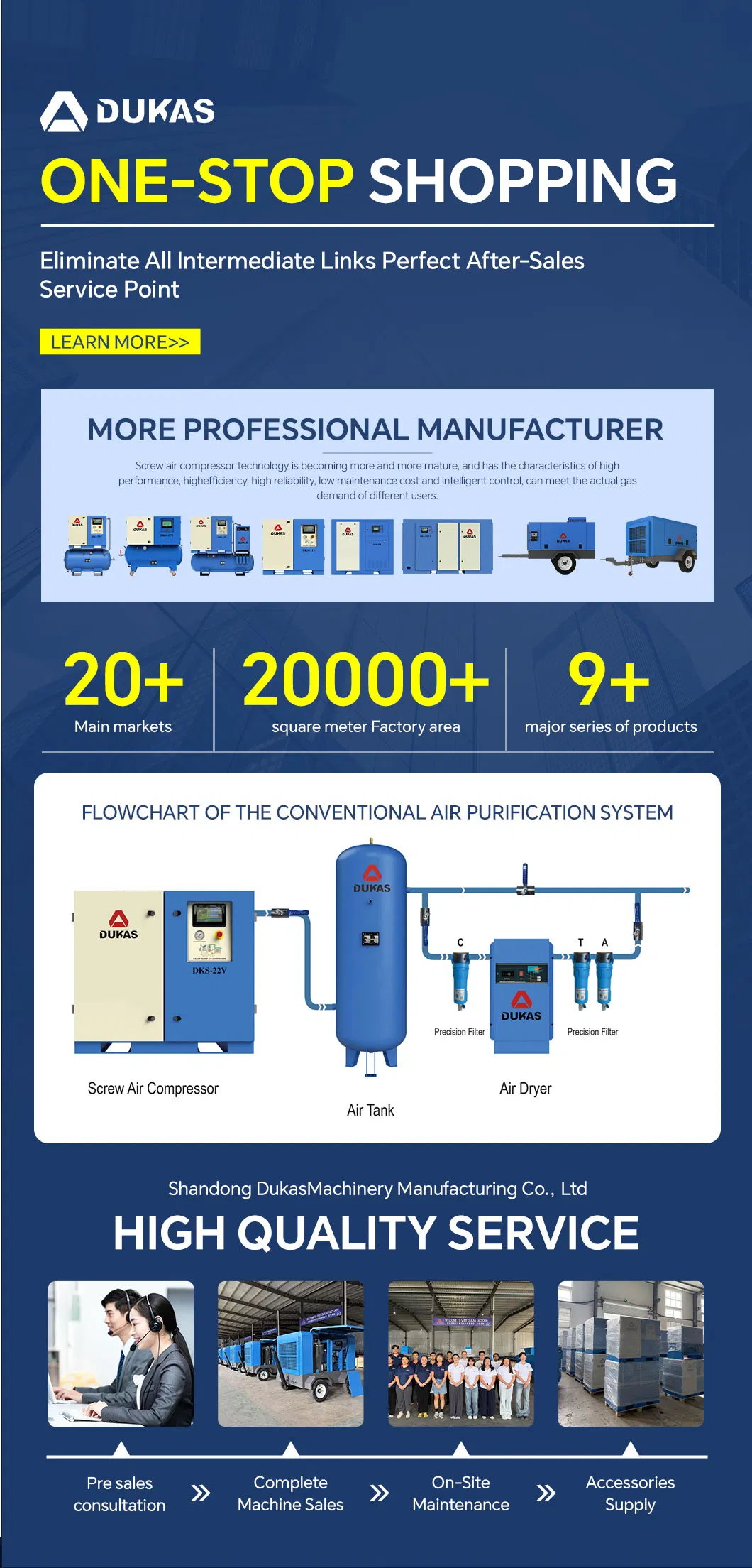 Oil Free Air Compressor Overview
