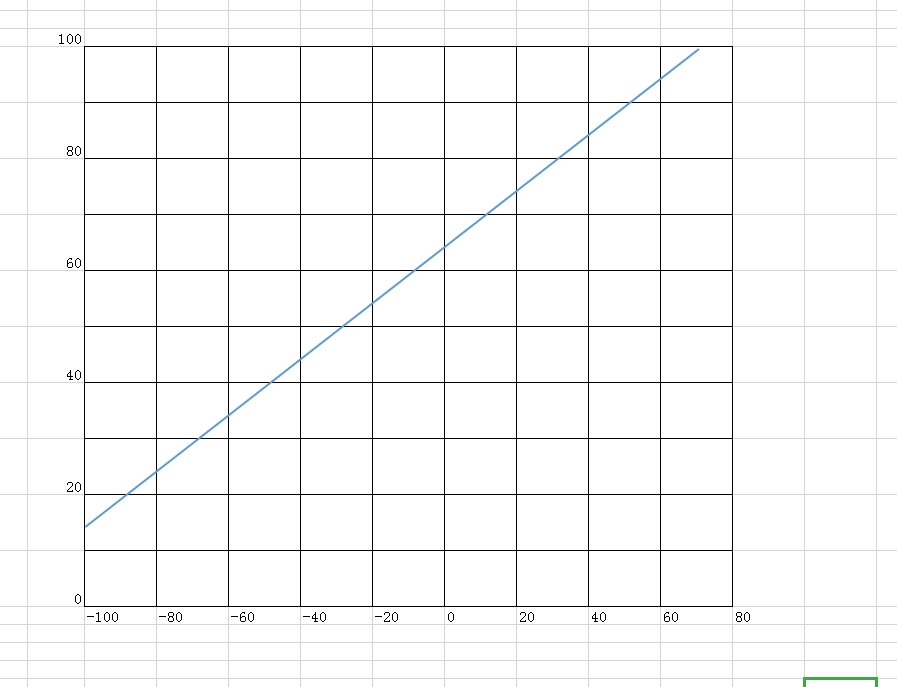 Stirling Refrigeration Unit for Laboratory-Grade Cooling