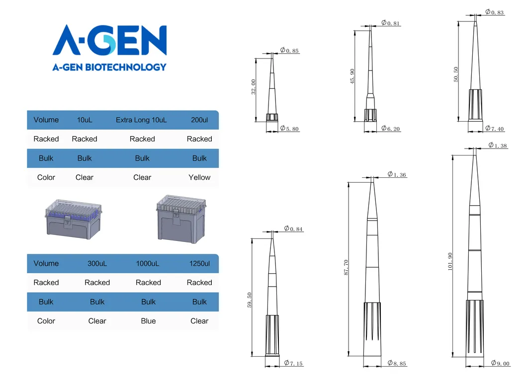 Laboratory Tips Showcase
