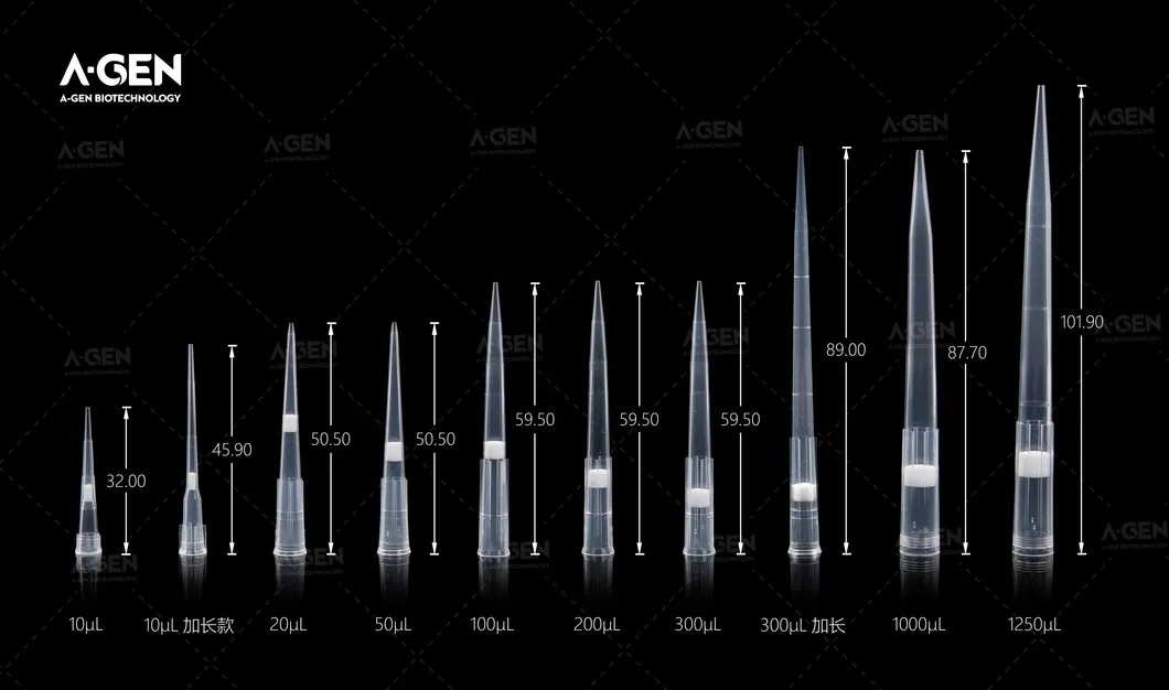 Pipette Tips Overview