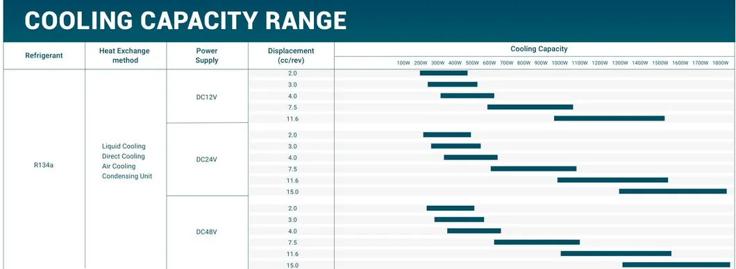 Small Cooling Unit Banner