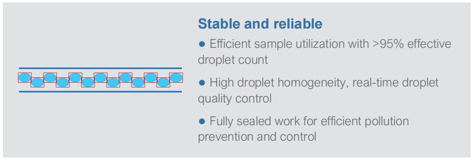 Automatic Real Time PCR Lab Equipment Digital Droplet Rt Polymerase Chain Reaction Machine