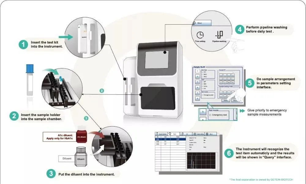 Analyzer Detail