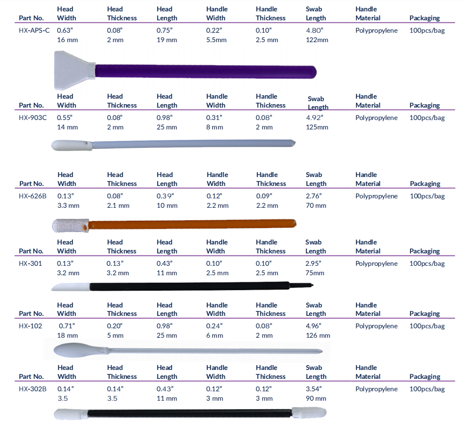 Cleanroom Swab Display 2