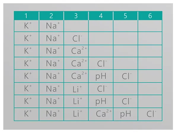 Various Combinations