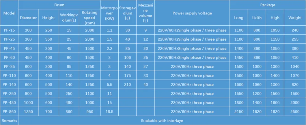 Technical Parameters Table