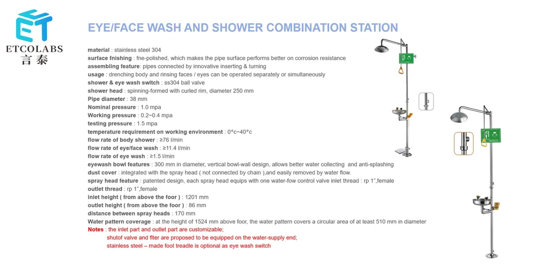 Emergency Equipment 2