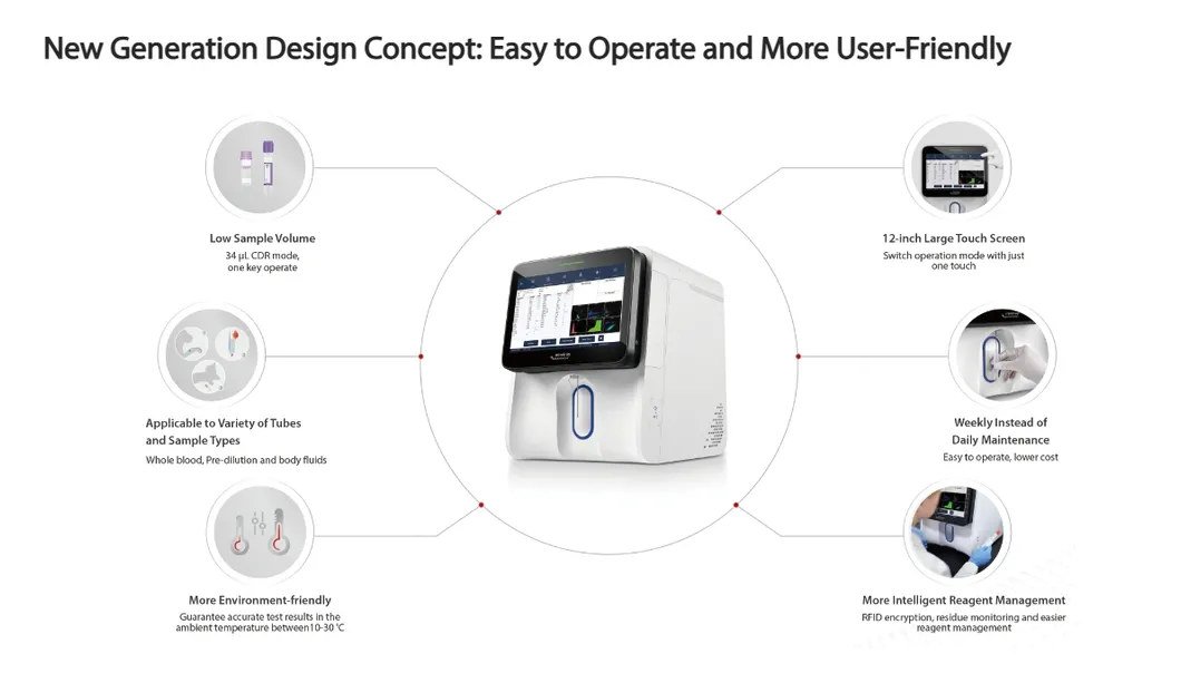 Hematology Analyzer Feature 7