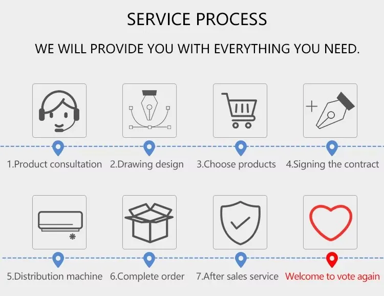 System Certification