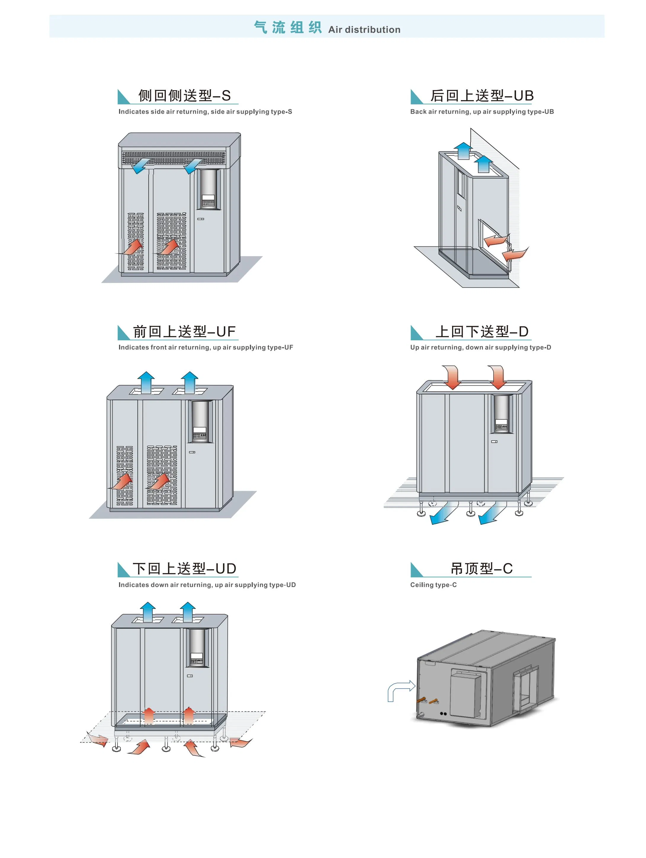 Precision AC Closed Control Units for Computer Room Air Conditioner
