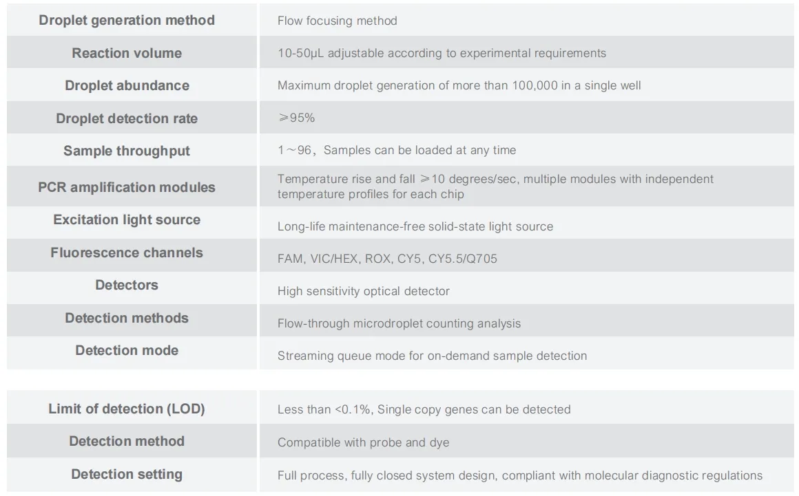 Specification Details