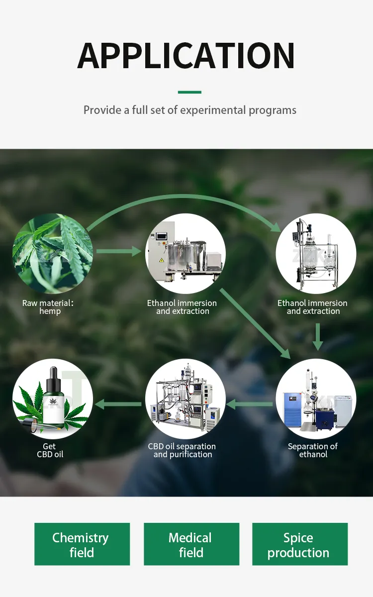 Molecular Distillation Unit 3